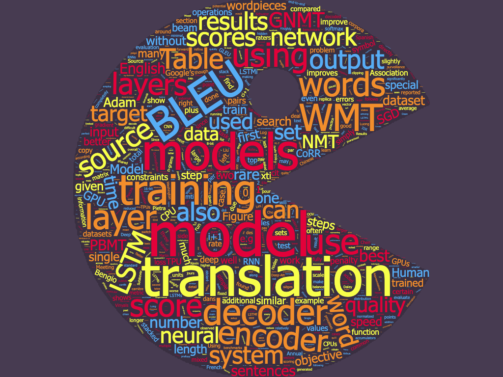 Qualitative Analysis of Google Translate across 62 ...
