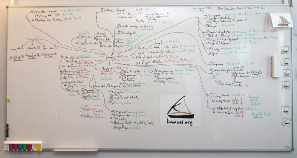 Molecular Lexicography - Teach You Backwards